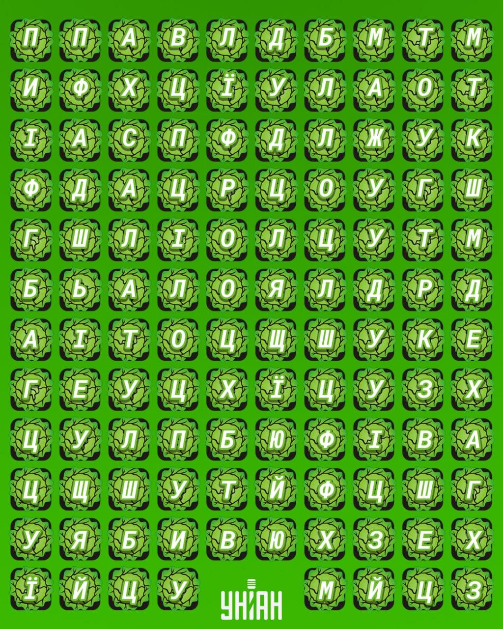 98 % ľudí nedokáže nájsť slovo 